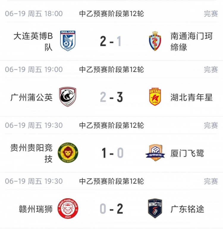 中乙第12轮：贵阳竞技1-0厦门飞鹭四连胜 6分领跑南区